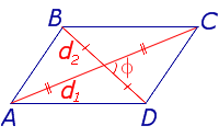 Площадь параллелограмма диагонали и угол между ними