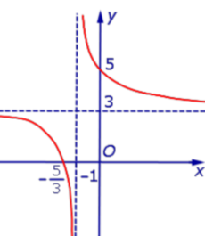 Электронный справочник по математике для школьников алгебра гипербола на координатной плоскости график дробно-линейной функции