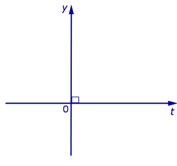 определенный интеграл площадь криволинейной трапеции подынтегральная функция переменная интегрирования отрезок интегрирования верхний предел интегрирования нижний предел интегрирования