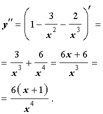 справочник по математике для школьников элементы математического анализа примеры построения графиков функций
