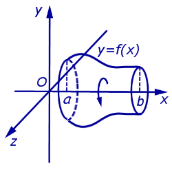 геометрические приложения определенного интеграла вычисление площади поверхности тела формулы