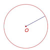 Определение радиуса окружности (круга)