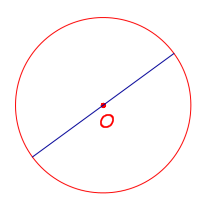 Определение диаметра окружности