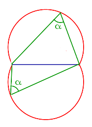 Геометрические места точек на плоскости