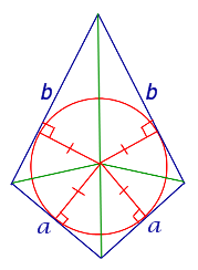 Описанные четырехугольники свойства