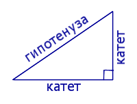 Свойства и признаки прямоугольного треугольника гипотенуза катет