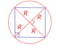 Площадь квадрата через радиус описанной окружности