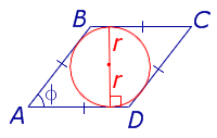 Площадь ромба через радиус вписанной окружности и угол