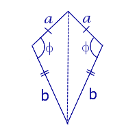 Формула площади дельтоида через неравные стороны и угол между ними