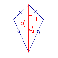 Формула площади дельтоида через диагонали