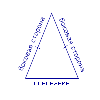Свойства и признаки равнобедренного треугольника