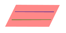 Теорема о плоскости, определяемой двумя параллельными прямыми