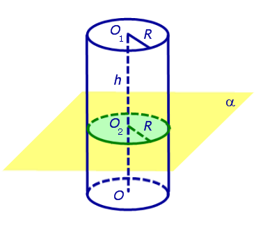 Взаимное расположение цилиндра и плоскости перпендикулярное сечение цилиндра