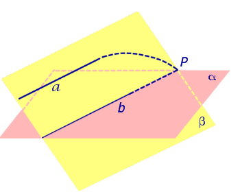Признак параллельности прямой и плоскости