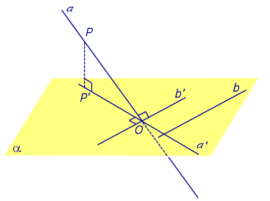 Теорема о трех перпендикулярах