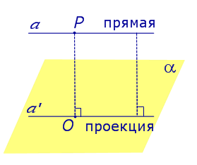 ортогональное проектирование прямая параллельная плоскости