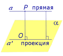 ортогональное проектирование прямая параллельная плоскости