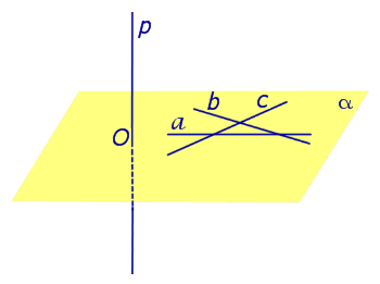 Признак перпендикулярности прямой и плоскости