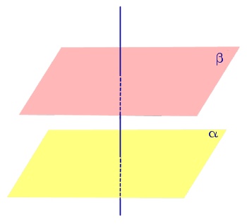 свойства плоскостей перпендикулярных к прямой