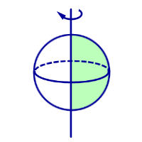 Фигуры (тела) вращения ось вращения результат вращения шар