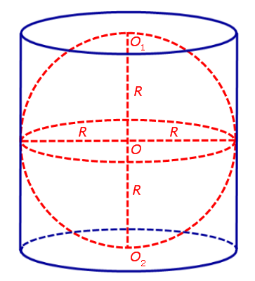 сфера вписанная в цилиндр цилиндр описанный около сферы свойства цилиндра описанного около сферы