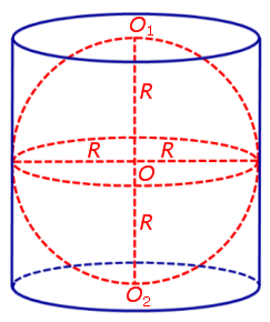 сфера вписанная в цилиндр цилиндр описанный около сферы свойства цилиндра описанного около сферы