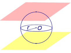 сфера и сферический пояс