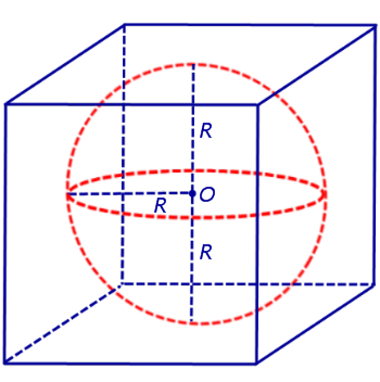 отношение объемов сферы шара и описанного куба