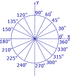 Измерение углов в градусах и в радианах формулы связывающие градусную и радианную меру угла