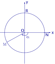 Тригонометрические функции угла синус косинус тангенс котангенс