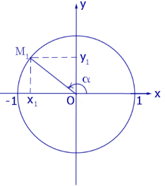 Тригонометрические функции угла основное тригонометрическое тождество тригонометрический круг числовая окружность